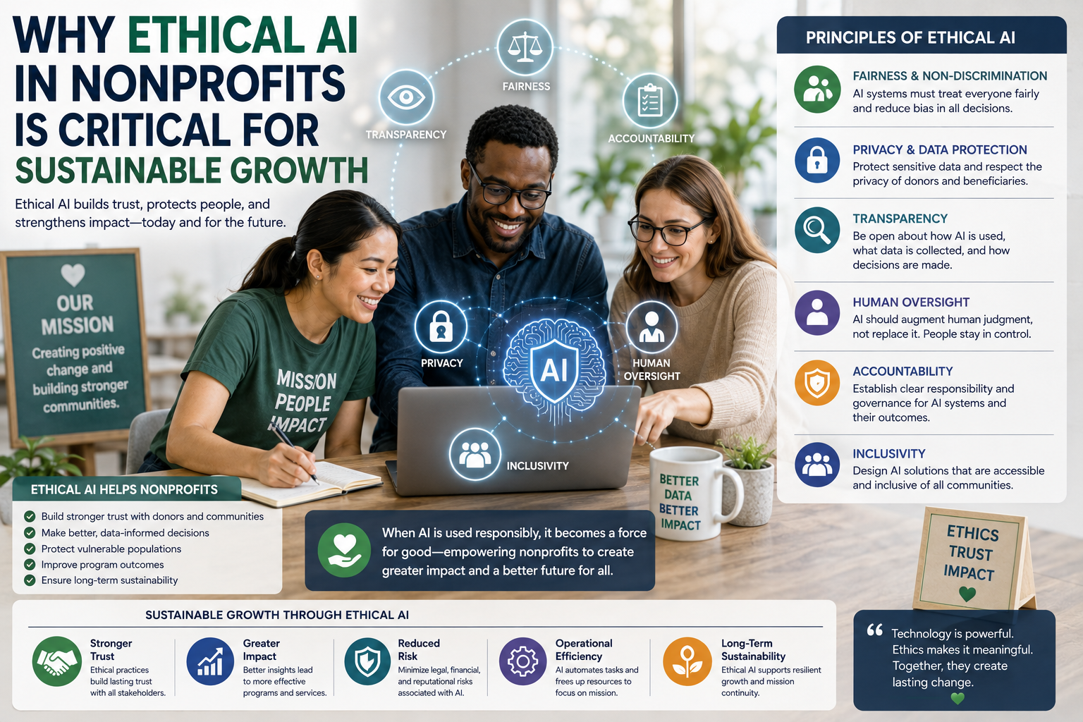 Why Ethical AI in Nonprofits Is Critical for Sustainable Growth