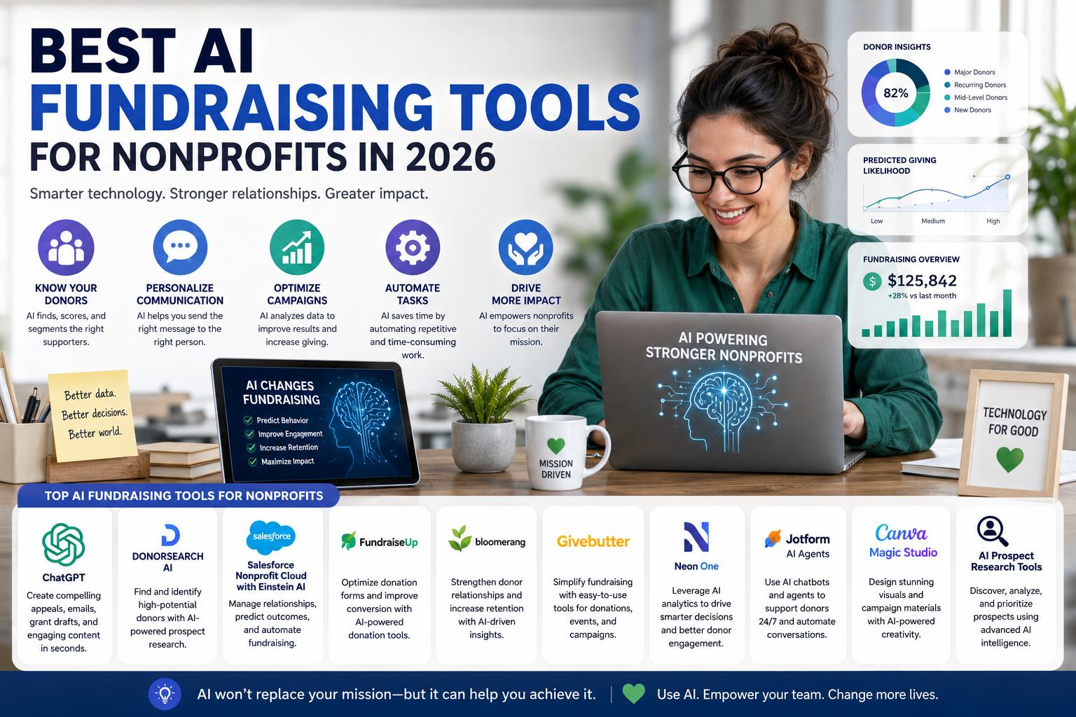 Best AI Fundraising Tools for Nonprofits in 2026