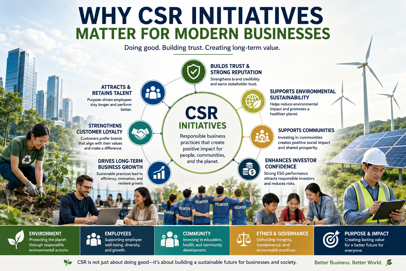 Why CSR Initiatives Matter for Modern Businesses